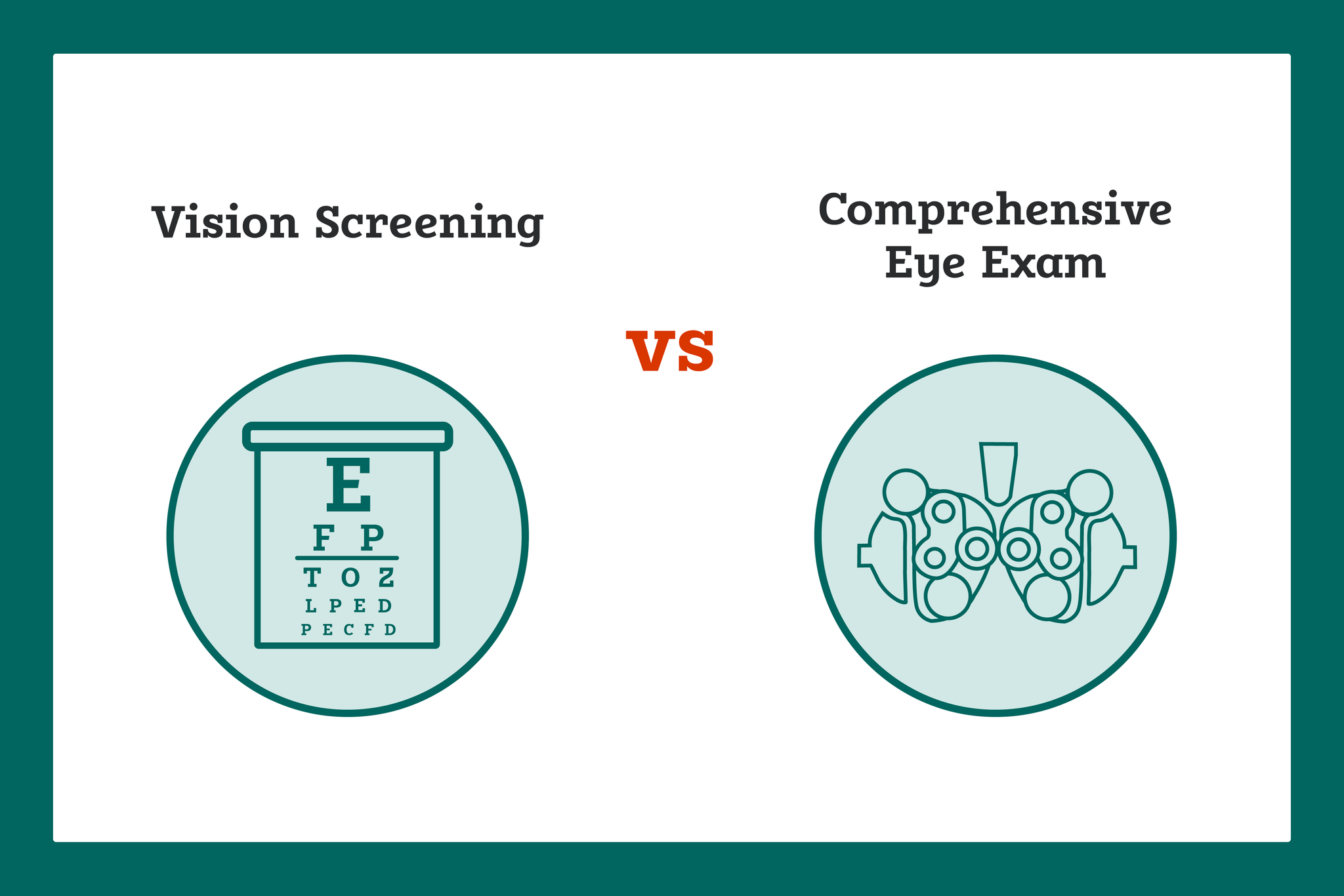 The Difference Between a Vision Screening and a Comprehensive Eye Exam