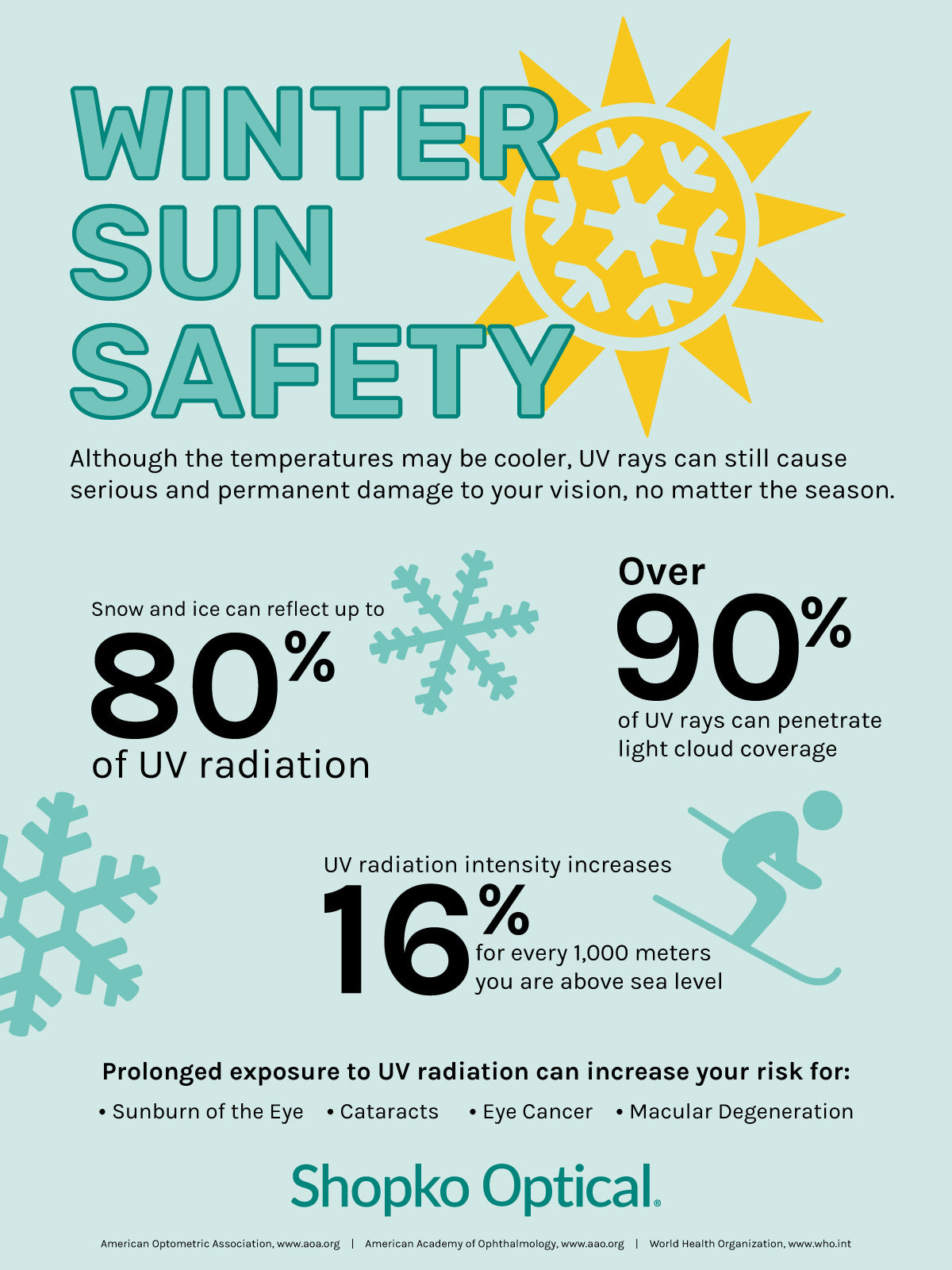 How to Protect Your Eyes Against UV Exposure